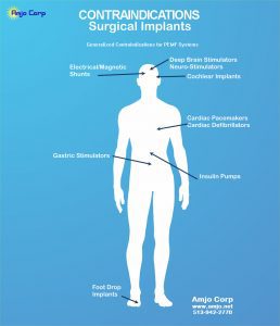 contraindications