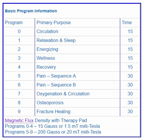 HT_Programs